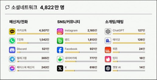 korean social media